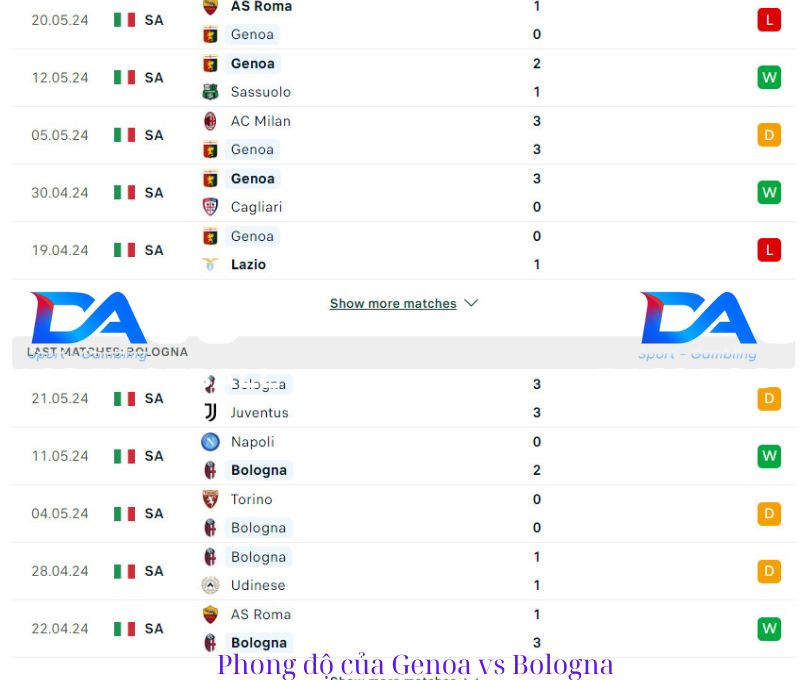 Phong độ của Genoa vs Bologna