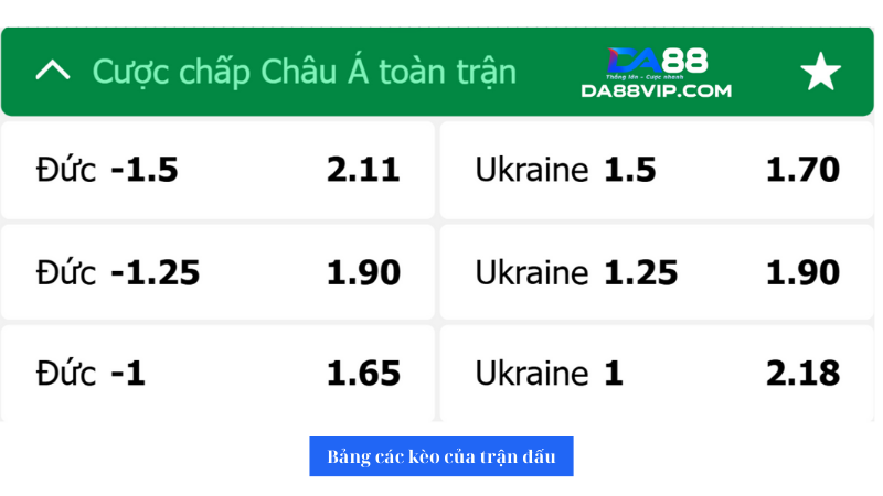 Bảng tỉ lệ kèo nhà cái trận đấu giữa Đức và Ukraine