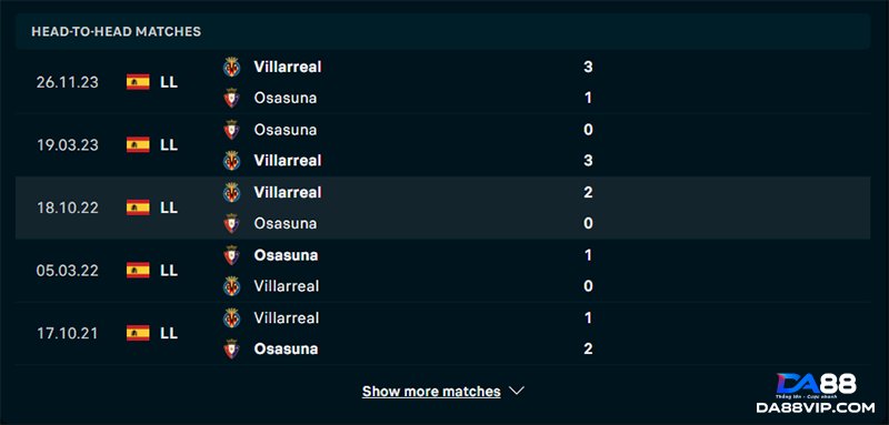 Lịch sử đối đầu Osasuna vs Villarreal