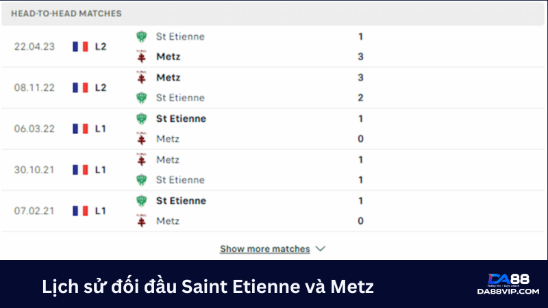 Saint Etienne và Metz có lịch sử đối đầu cực kỳ cân sức 