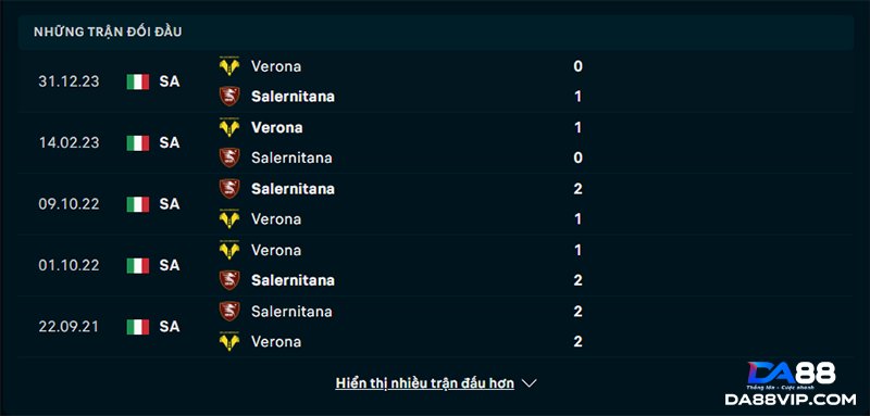 Thành tích đối đầu Salernitana vs Verona