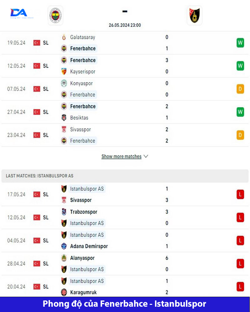 Fenerbahce có phong độ cao so với Istanbulspor