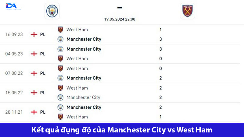 Man City tỏ ra vượt trội hơn hẳn so với West Ham