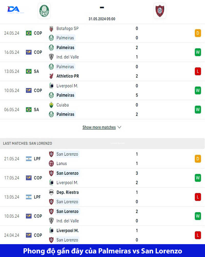 Palmeiras đang có phong độ tốt hơn hẳn đối thủ 