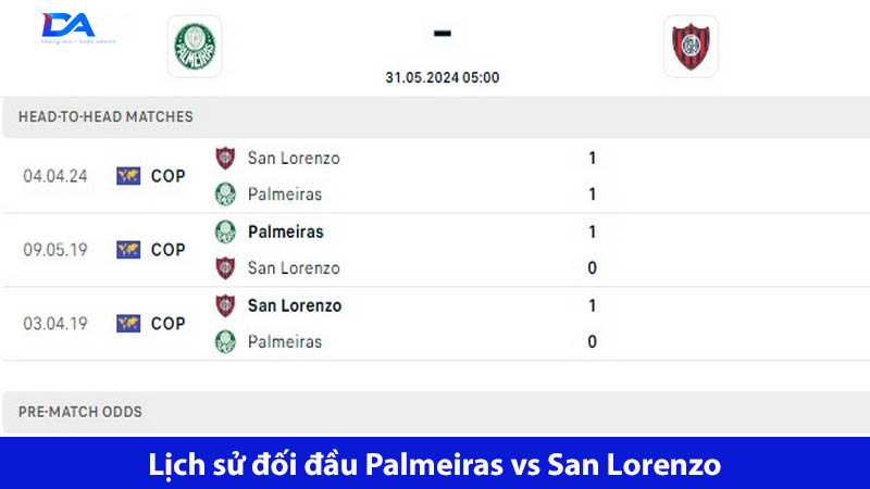 Lịch sử đối đầu giữa Palmeiras với San Lorenzo khá cân bằng 