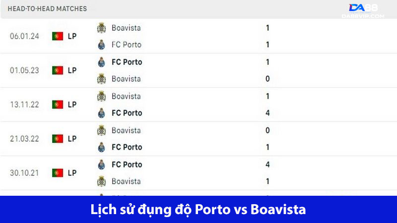 Porto chiếm ưu thế trong những lần gặp Boavista trước kia