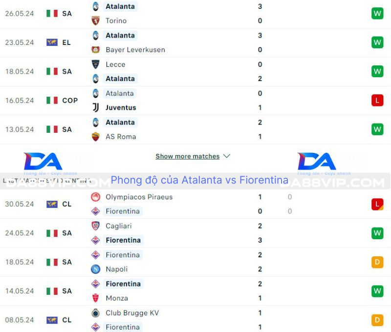 Phong độ của Atalanta vs Fiorentina 