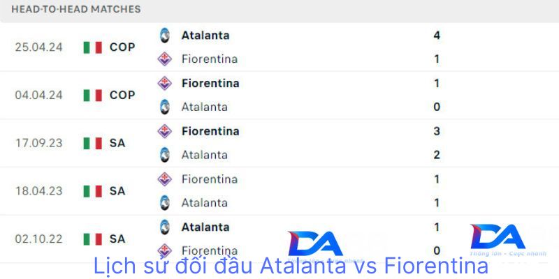 Lích sử đối đầu của Atalanta vs Fiorentina 