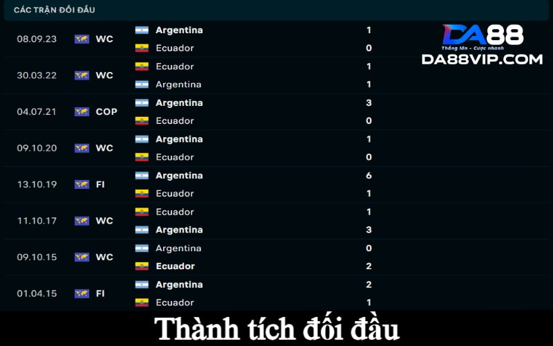 Thành tích đối đầu giữa Argentina vs Ecuador