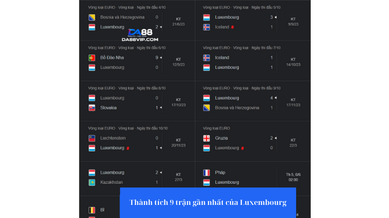 Luxembourg đang có thành tích thi đấu không tệ
