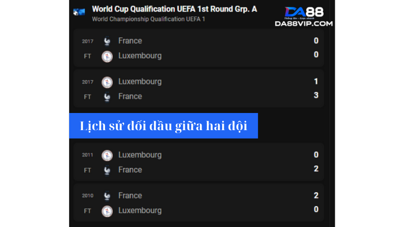 Pháp và Luxembourg sẽ khó có một kết quả khác trong lần đối đầu này