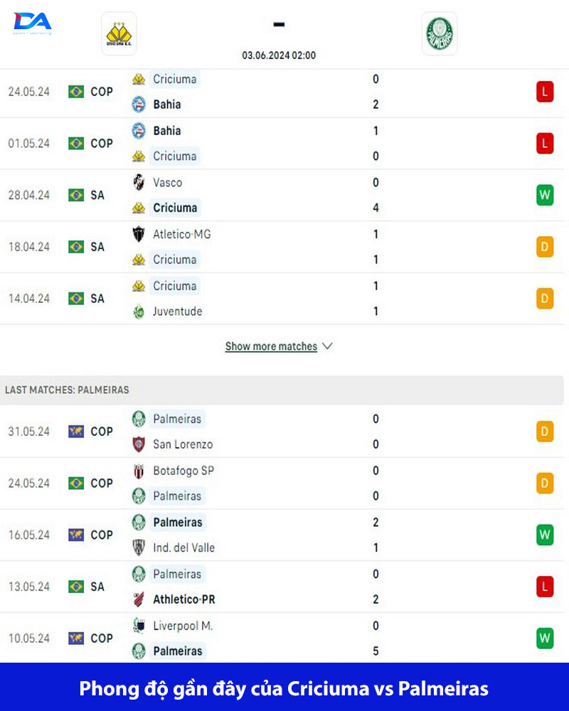 Phong độ của Criciuma vs Palmeiras đều không ổn định 