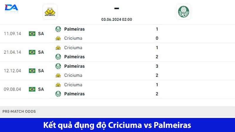 Palmeiras toàn thắng trong những lần đụng độ Criciuma