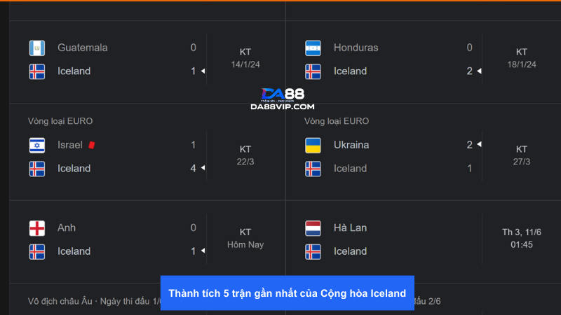 Đội tuyển Iceland vừa mới dành thắng lợi trước đội tuyển Anh
