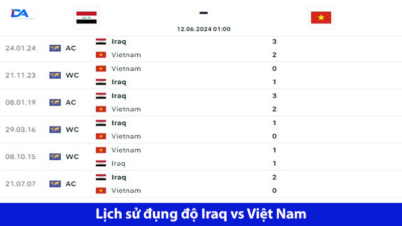 Iraq thể hiện sự vượt trội trong 6 lần gặp Việt Nam 
