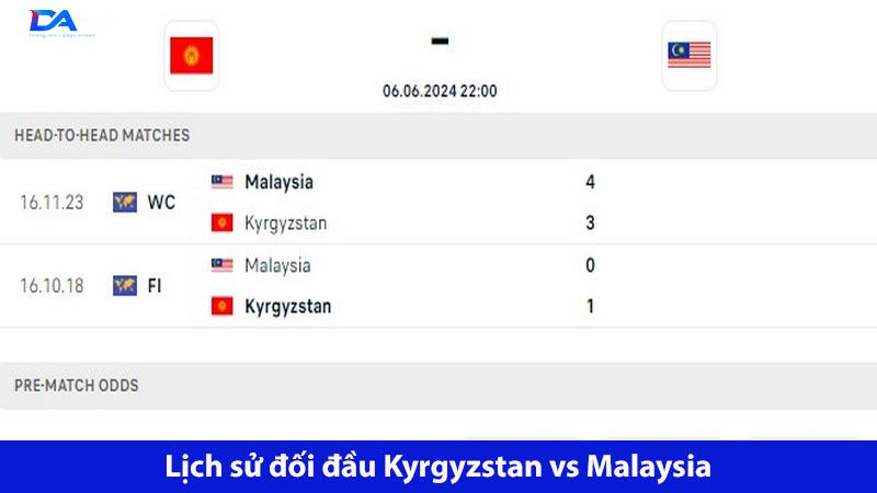 Kết quả đối đầu Kyrgyzstan gặp Malaysia trong lịch sử đều cân bằng 