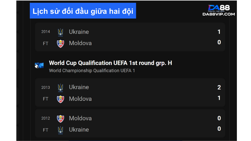 Moldova đã 2 lần liên tiếp nhận thất bại trước các cầu thủ Ukraine