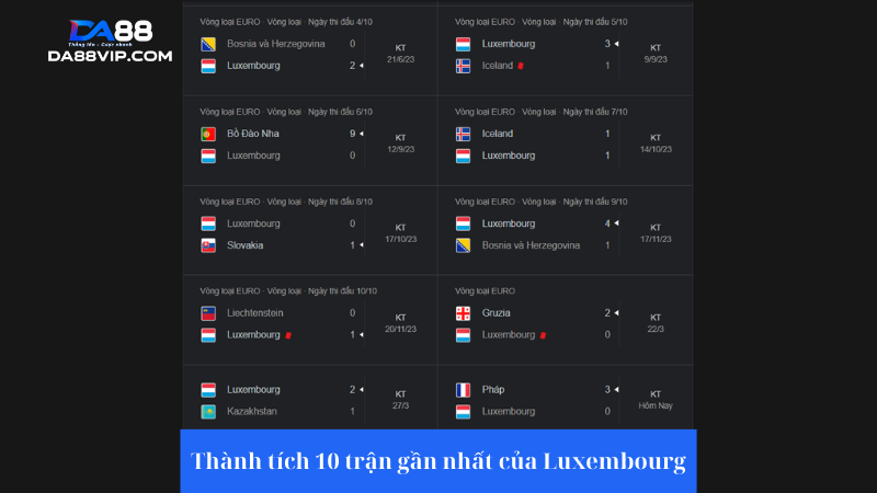 Luxembourg gần đây thi đấu tệ và nhiều trận thua